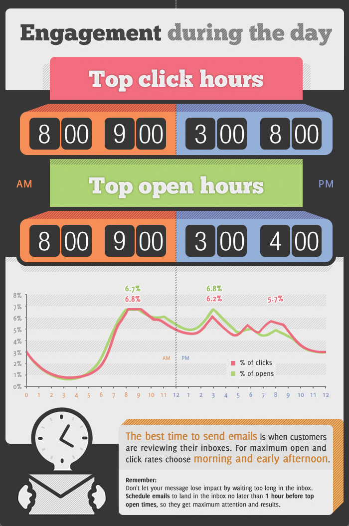 best-time-to-send-email-marketing-opens-clicks-infographic _3