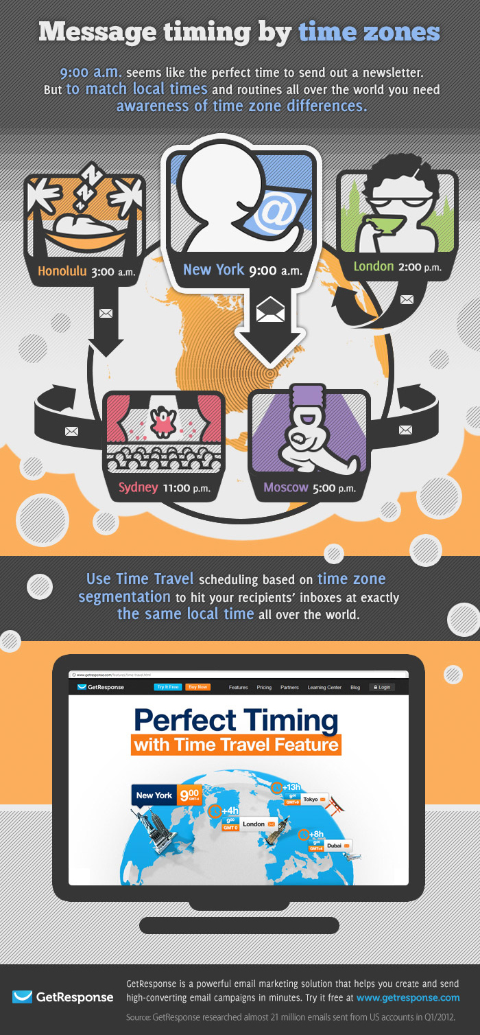 best-time-to-send-email-marketing-opens-clicks-infographic _4